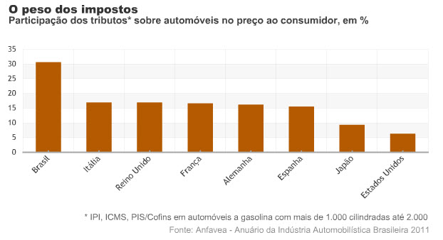 impostos brasil.jpg