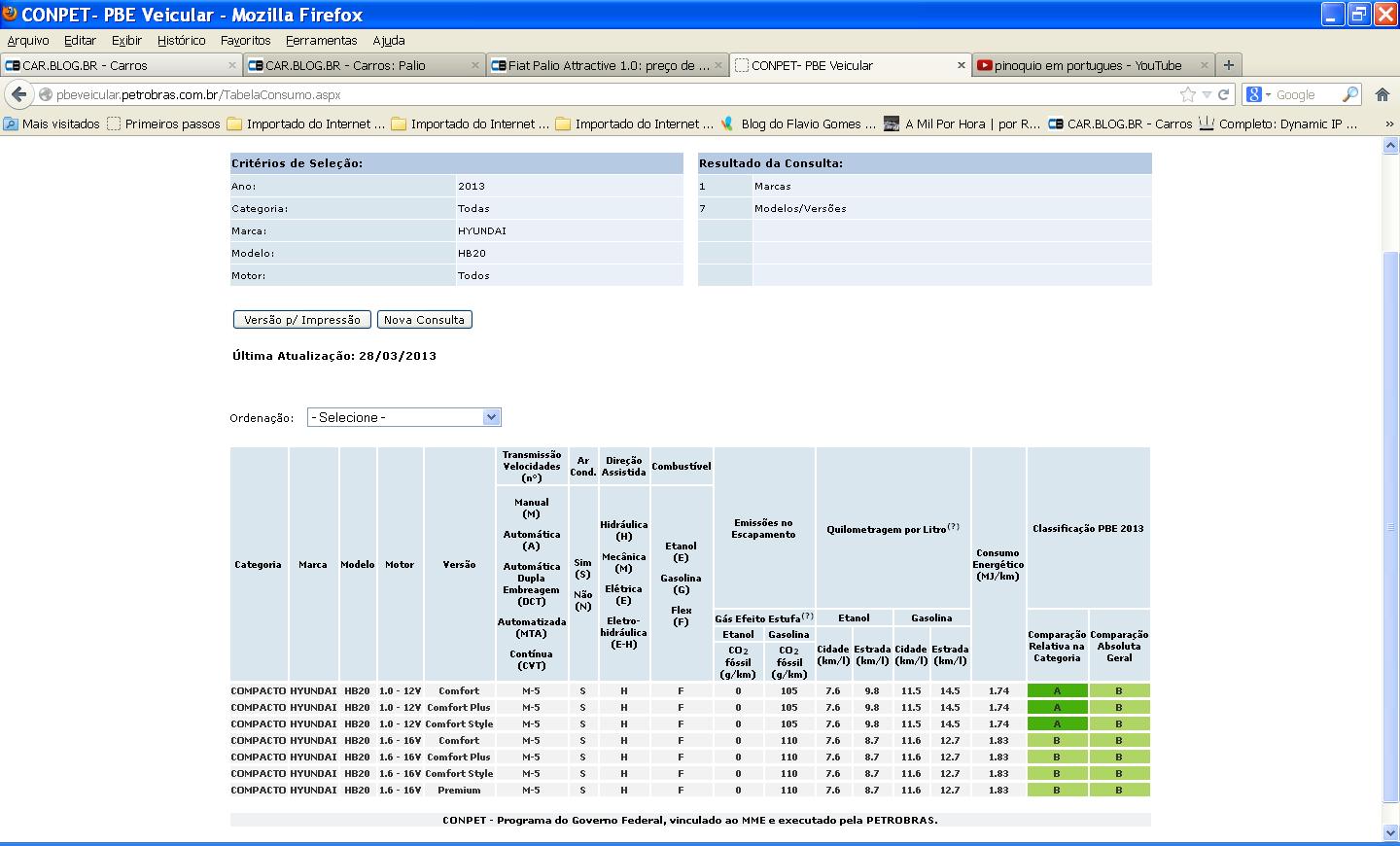 hb20 versoes Etiquetas Inmetro.jpg