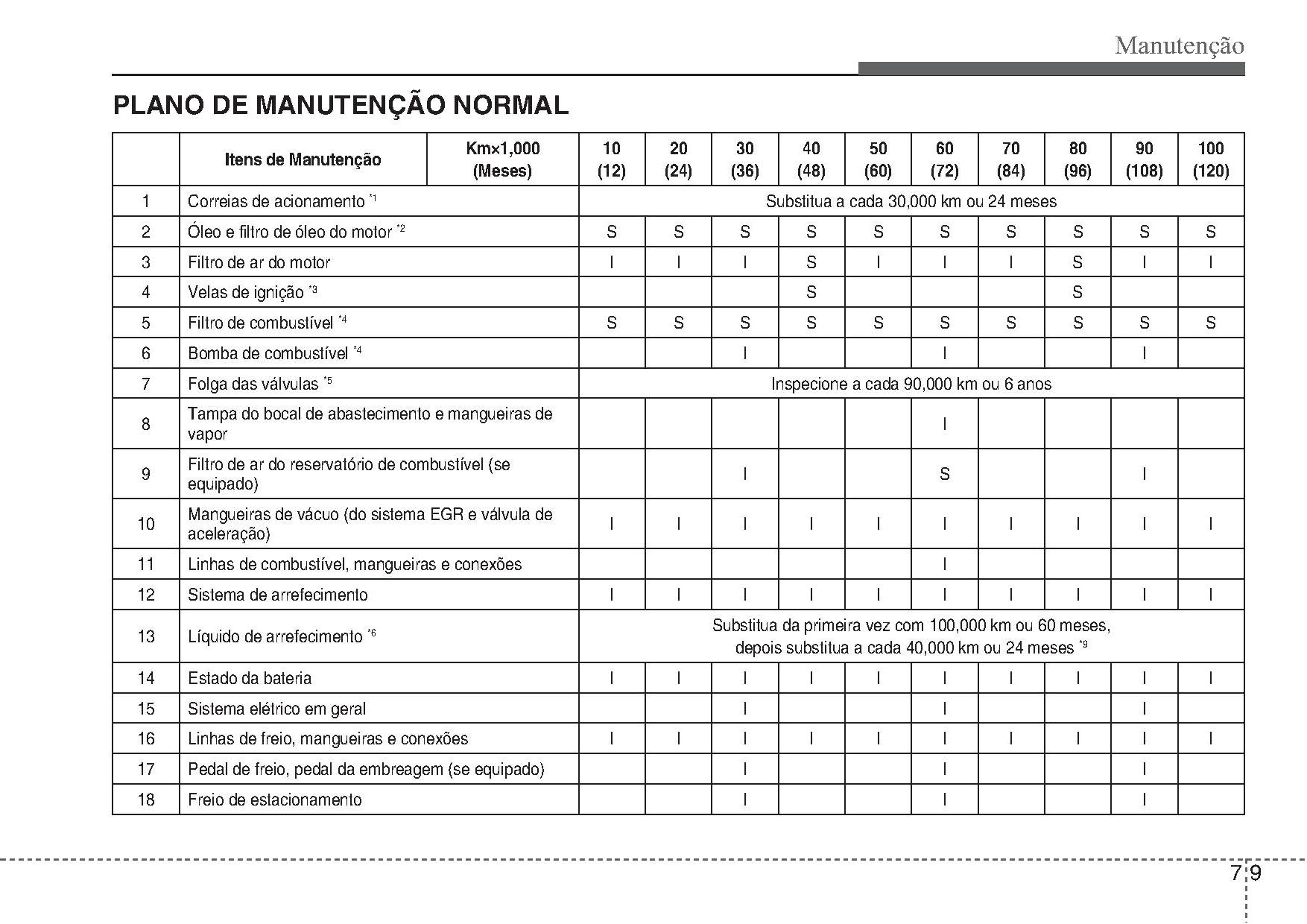 Manual Pagina 273