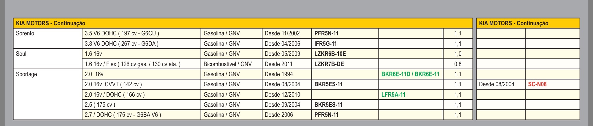 Catálogo NGK KIA Brasil