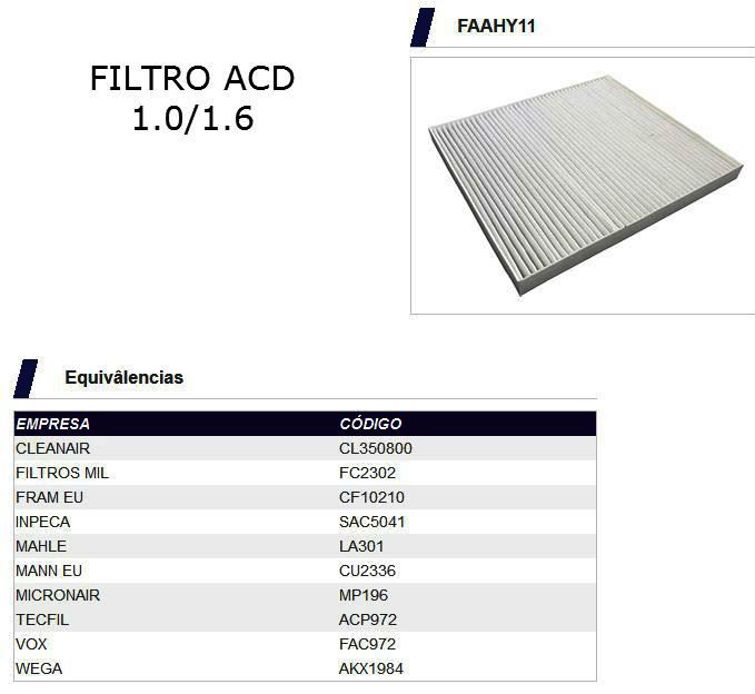 Peças e conversões