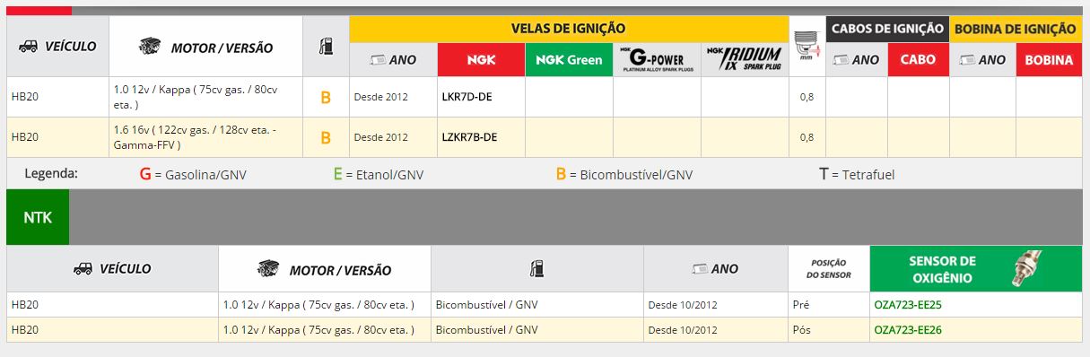 9 - VELA E SONDA NGK.JPG