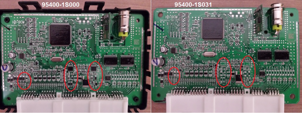 Comparativo interno BCMs