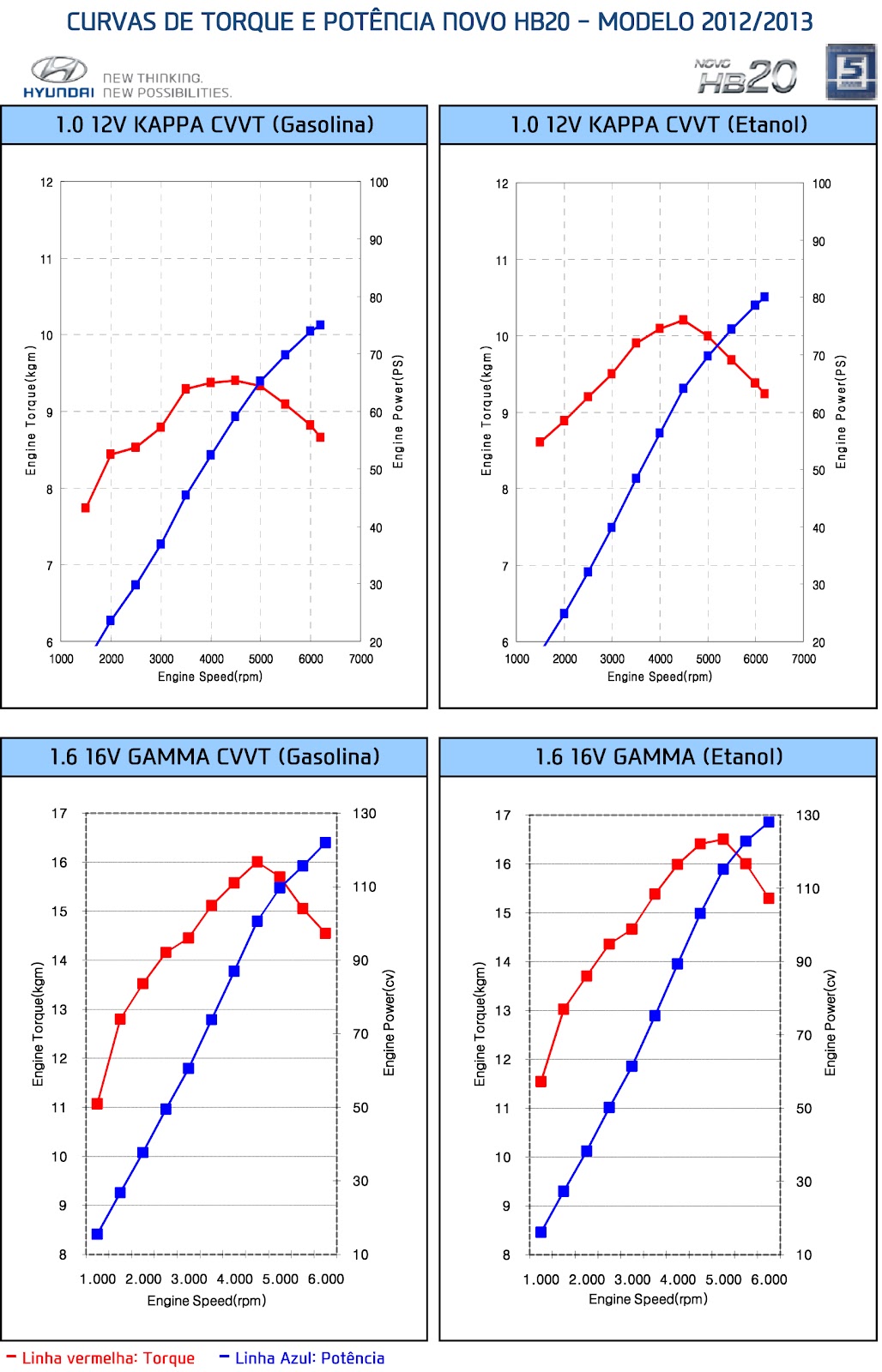 Curva de Torque e potencia HB20_20120927.jpg