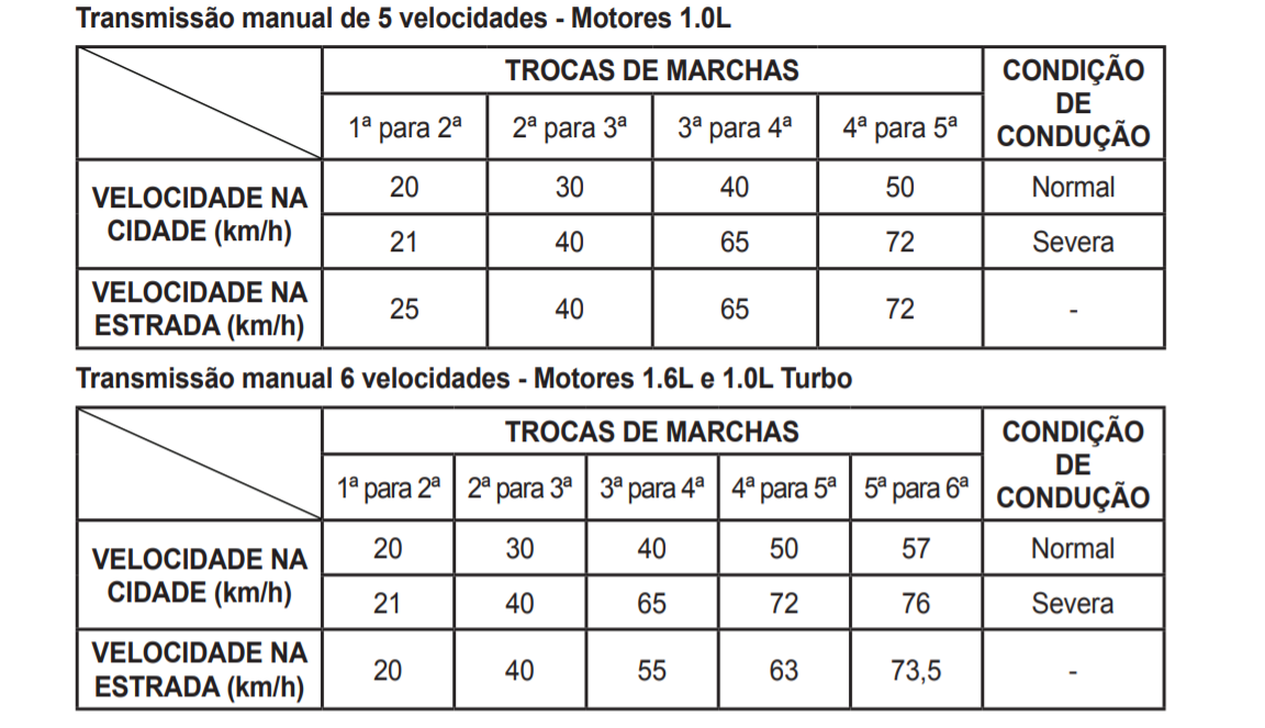 trocas de marcha.png